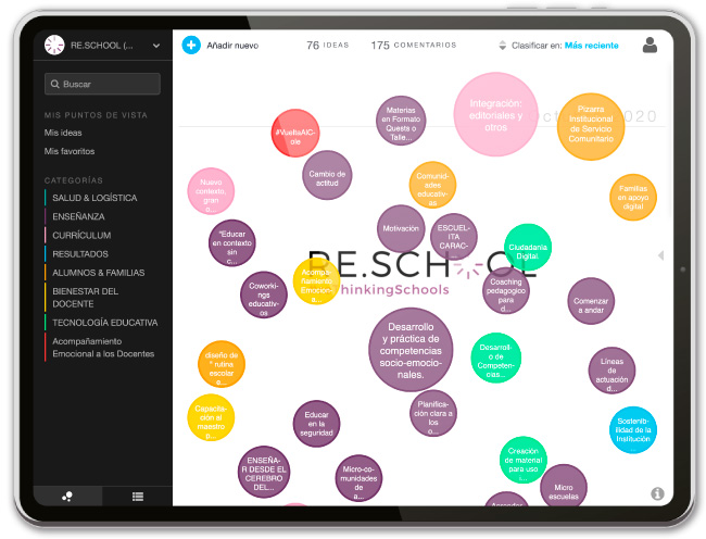 IdeaLab dashboard